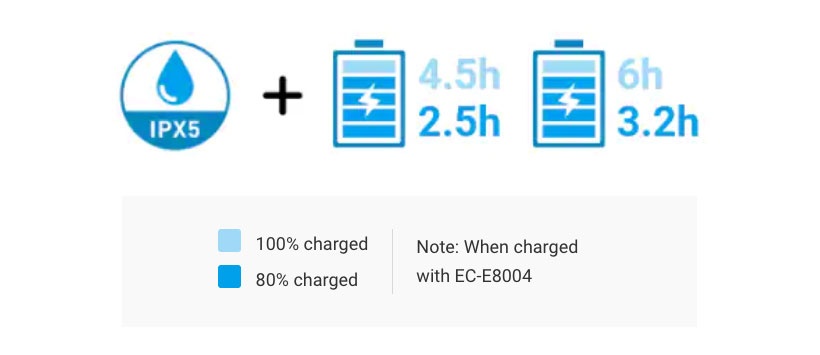 batteryipx5_charging.jpg